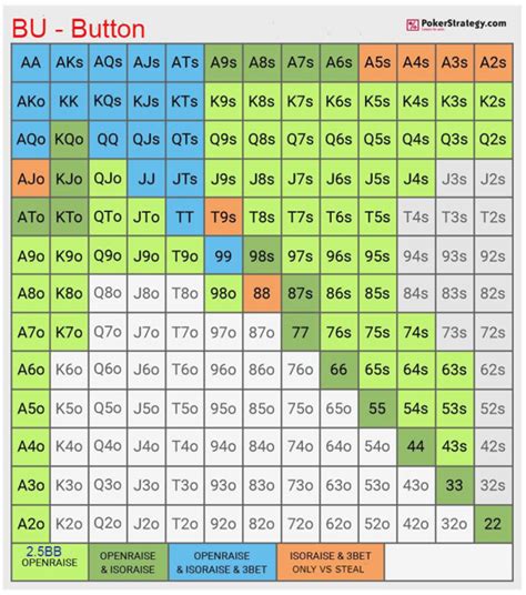 General Poker Discussion .